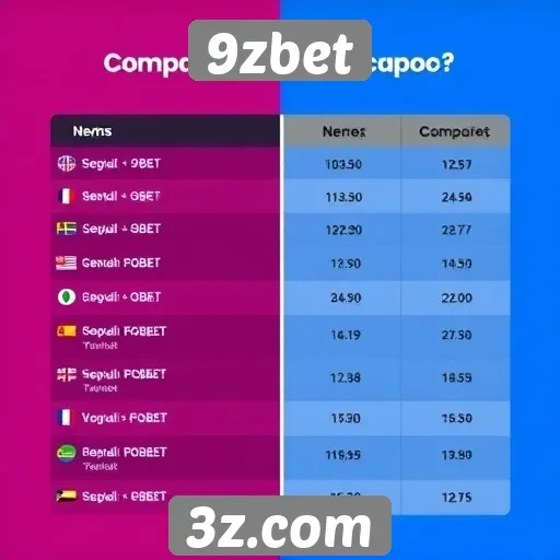9zbet - Comparação de odds entre 9zbet e concorrentes